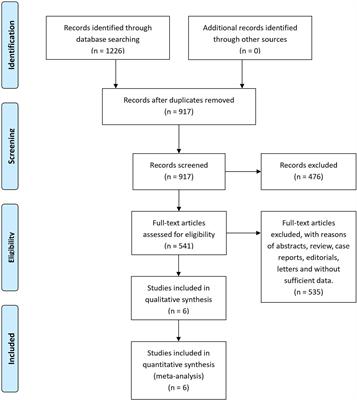 The effect of metformin usage on survival outcomes for hepatocellular carcinoma patients with type 2 diabetes mellitus after curative therapy